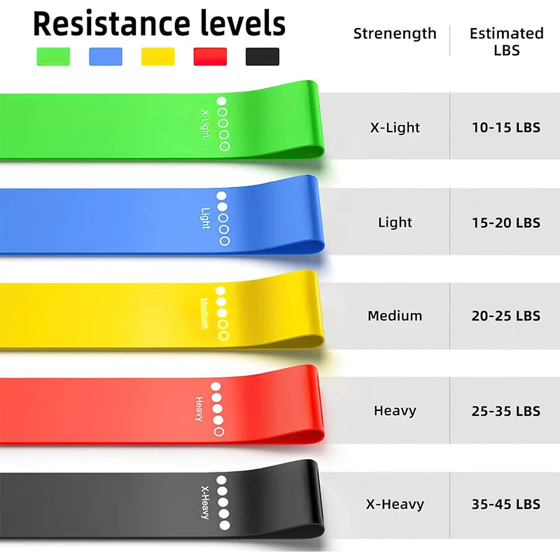 YogaStretch – Resistance Yoga Bands Set